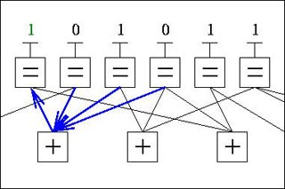 Example of a low density parity check code graph.