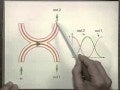 Fiberoptics Fundamentals