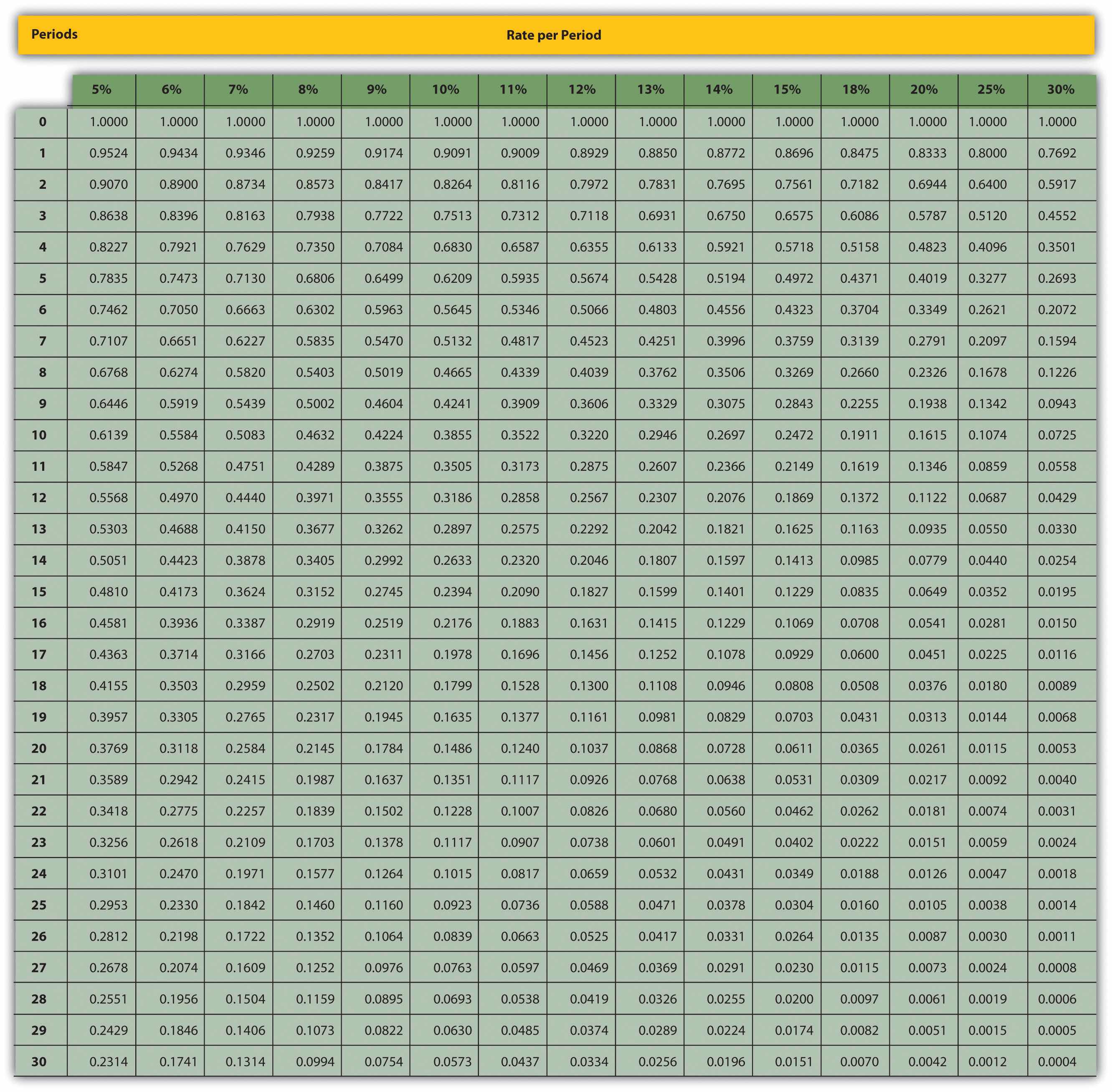 appendix-present-value-tables