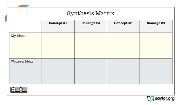 blank synthesis matrix