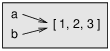 Figure 10.4: State diagram.