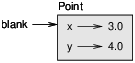 Figure 15.1: Object diagram
