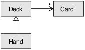 Figure 18.2_Object diagram