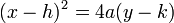 (x - h)^2 = 4a(y-k)
