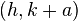 (h, k + a)