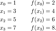 
\begin{align}
x_0 & = 1 & & & & & f(x_0) & =2 \\
x_1 & = 3 & & & & & f(x_1) & =4 \\
x_2 & = 5 & & & & & f(x_2) & =6 \\
x_3 & = 7 & & & & & f(x_3) & =8.
\end{align}
