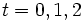 t=0,1,2